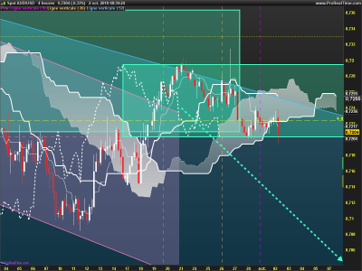 AUDUSD-4-heures.png