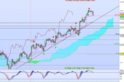 usdjpy H4.jpeg
