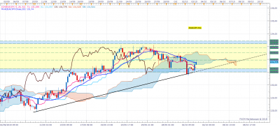 EURJPY H4 (10-03-2018 0918).png
