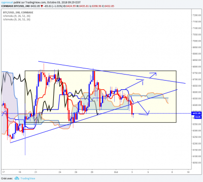 Bitcoin H4.png