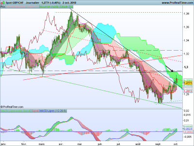 GBPCHF-Journalier.png