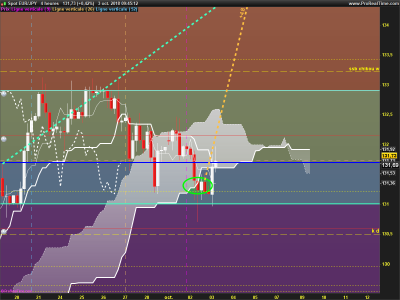 EURJPY-4-heures.png