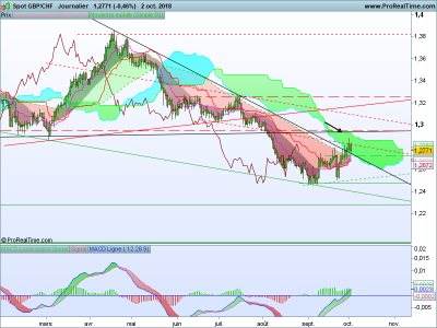GBPCHF-Journalier.png (87.34 Kio) Vu 3014 fois GBPCHF-Journalier.png