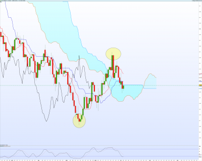 GBPUSD-Journalier.png