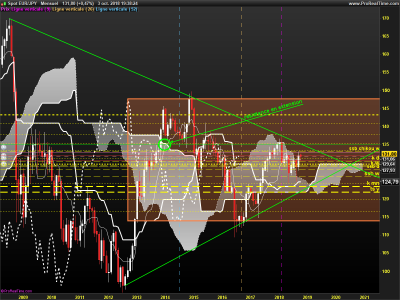 EURJPY-Mensuel.png