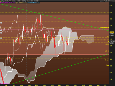 EURJPY-Hebdo.png