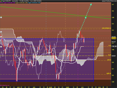 EURJPY-Journalier.png