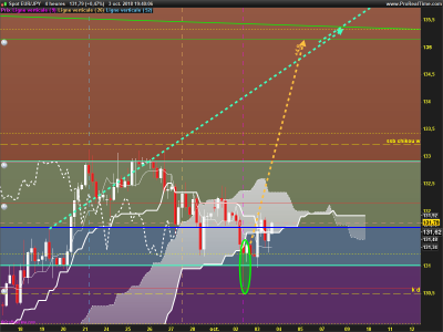 EURJPY-4-heures.png