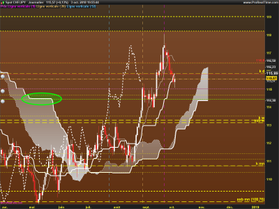 CHFJPY-Journalier.png