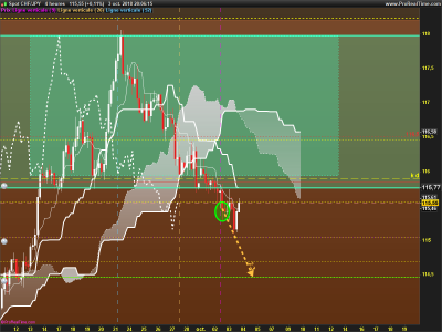 CHFJPY-4-heures.png