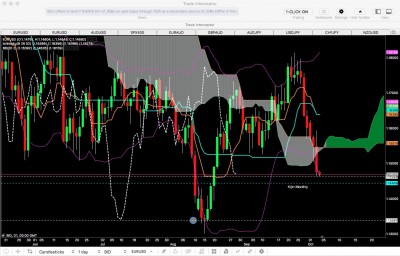 eurousd daily.jpeg (286.62 Kio) Vu 1687 fois eurousd daily.jpeg