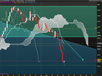 NZDUSD-4-heures.png
