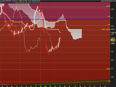 USDCAD-4-heures.png