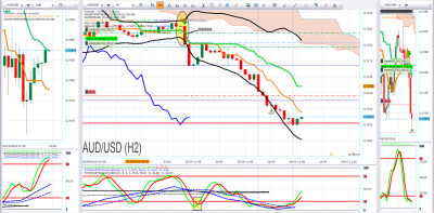 AUDUSD Patrick.png