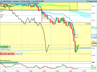 USDJPY-5-minutes-2018_10_04-15h39.png