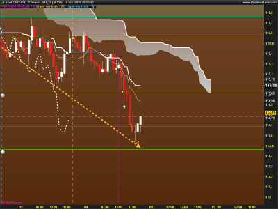 CHFJPY-1-heure.png