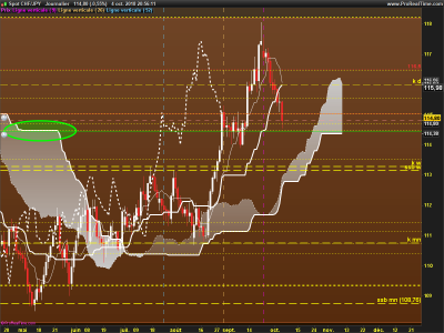 CHFJPY-Journalier.png