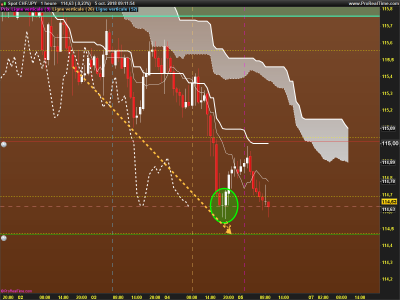 CHFJPY-1-heure.png
