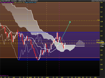 GBPUSD-Journalier.png