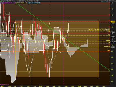 USDJPY-Hebdo.png