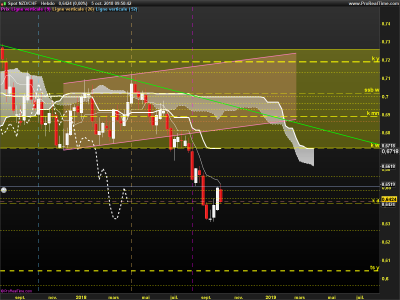NZDCHF-Hebdo.png