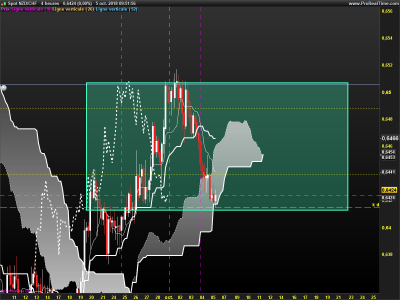 NZDCHF-4-heures.png