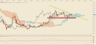 USDCAD M1 (10-05-2018 1052).png (97.4 Kio) Vu 2729 fois USDCAD M1 (10-05-2018 1052).png