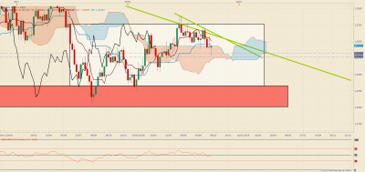 USDCAD W1 (10-05-2018 1059).png (110.37 Kio) Vu 2729 fois USDCAD W1 (10-05-2018 1059).png
