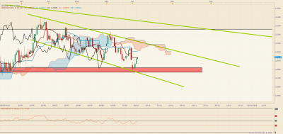 USDCAD D1 (10-05-2018 1103).png (97.93 Kio) Vu 2729 fois USDCAD D1 (10-05-2018 1103).png