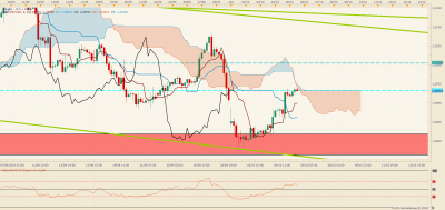 USDCAD H4 (10-05-2018 1135).png (94.9 Kio) Vu 2729 fois USDCAD H4 (10-05-2018 1135).png
