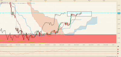 USDCAD H1 (10-05-2018 1138).png (87.99 Kio) Vu 2729 fois USDCAD H1 (10-05-2018 1138).png