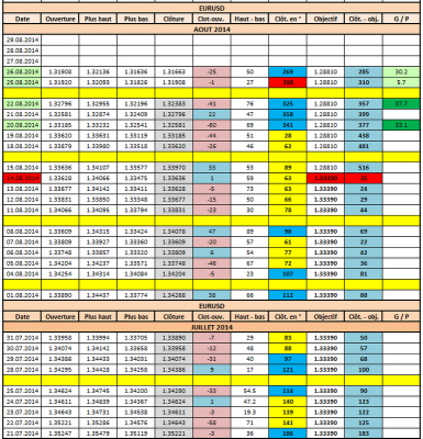 eurusdgann270814.png