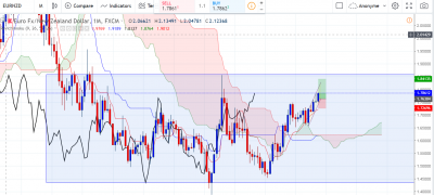 EURNZD-M.PNG