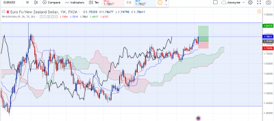 EURNZD-W.PNG