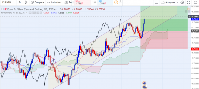 EURNZD-D.PNG