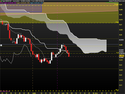 NZDCHF-Journalier.png