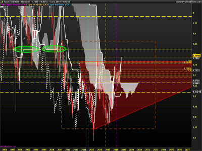 EURNZD-Mensuel.png