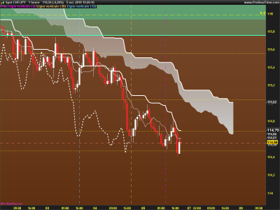 CHFJPY-1-heure.png