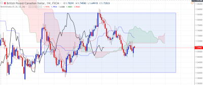 GBPCAD-W.PNG