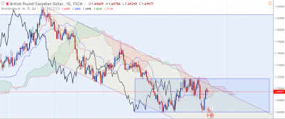 GBPCAD-D.PNG