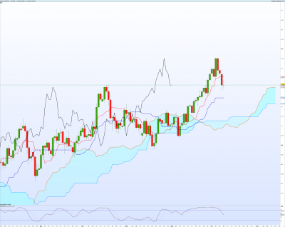 USDJPY-Journalier.png
