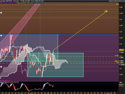GBPUSD-4-heures.png