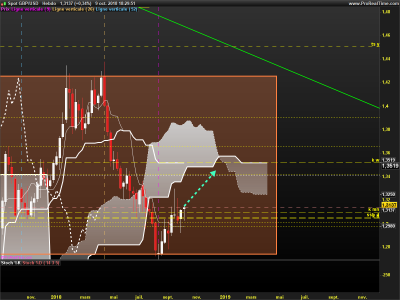 GBPUSD-Hebdo.png