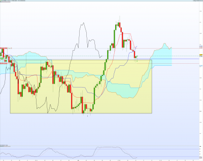 EURNZD-4-heures.png
