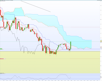 EURNZD-15-minutes.png