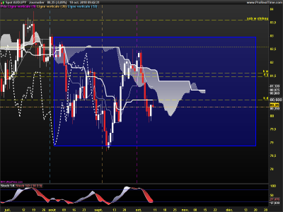 AUDJPY-Journalier.png