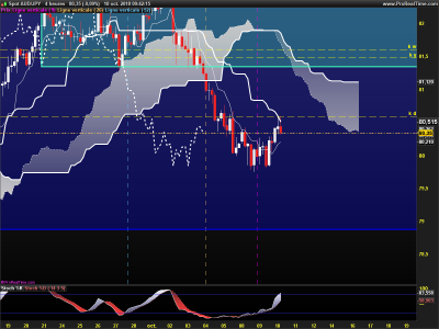 AUDJPY-4-heures.png