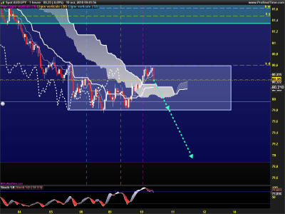 AUDJPY-1-heure.png