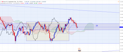 EURJPY-D.PNG