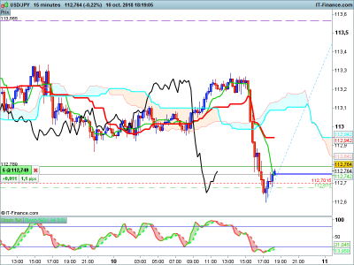 USDJPY-15-minutes-2018_10_10-17h19.png